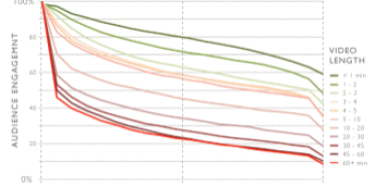 Video Analytics